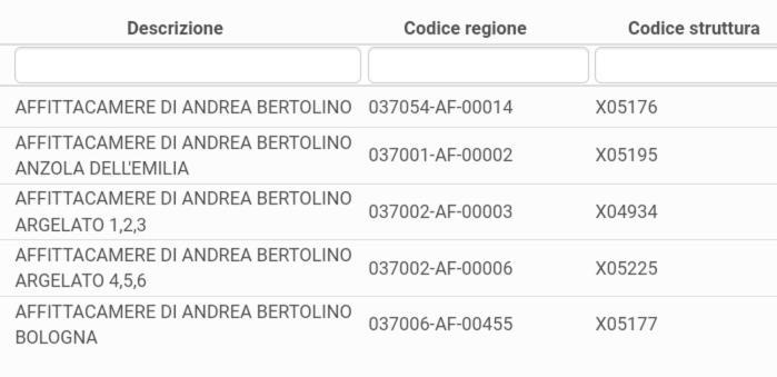 Affittacamere Di Andrea Bertolino San Lazzaro Di Savena Extérieur photo
